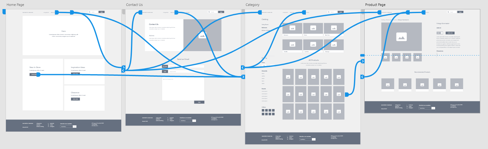 Maynooth wireframes with prototyping